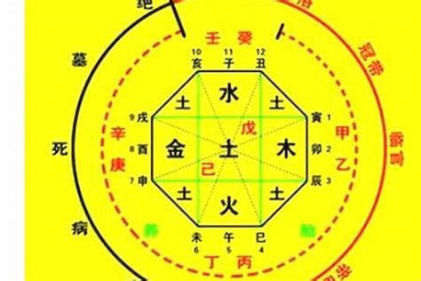 八字方位|生辰八字算命、五行喜用神查询（免费测算）